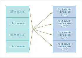 Управление на жилищни сгради