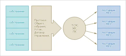 Управление на жилищни сгради