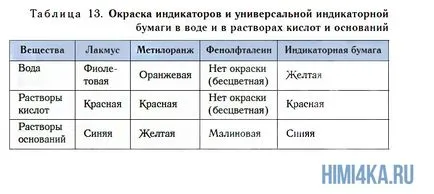 урок 29