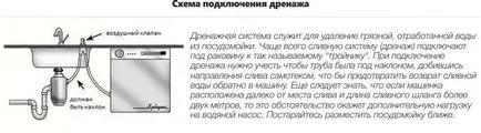 Монтаж и свързване на съдомиялната машина