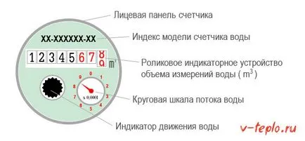 Инсталирайте газ метър в апартамент - стъпка по стъпка