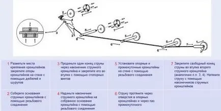 Инсталиране на корниз за пердета с ръцете си (фото и видео)