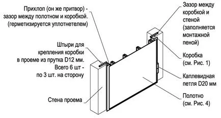 Инсталирайте метална врата Препоръки
