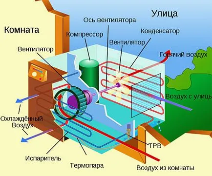 Инсталирайте климатици прозоречен въздух, изграждане на портал (сграда) Инсталирайте климатик прозорец, сграда портал
