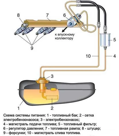 Проектиране и експлоатация на бензин помпа