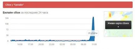 В цялата страна няма връзка