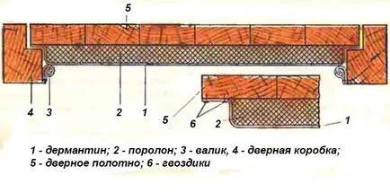 Затопляне баня вътре свои ръце, нагревател за баня