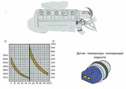 Устройството и действието на моно-Motronic (моно-Motronic) Дизайн и функция моно-Motronic