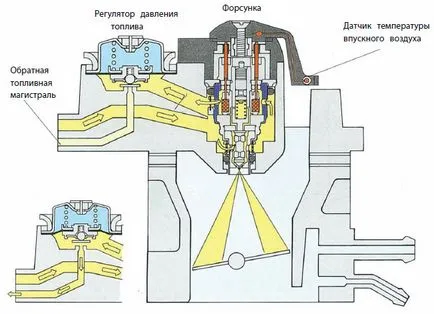 Устройството и действието на моно-Motronic (действие) Дизайн и функция моно-Motronic