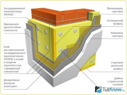 Фасада изолация с пенополистирол с ръцете си