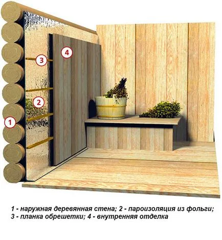 Затопляне баня вътре свои ръце, нагревател за баня