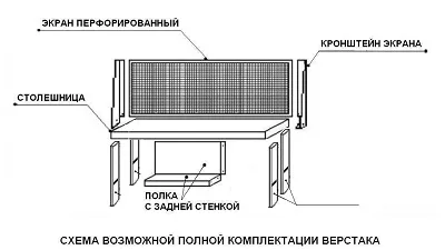 Workbench за гаражни видове дизайн, как да се направи метални изделия метални самия работен плот,