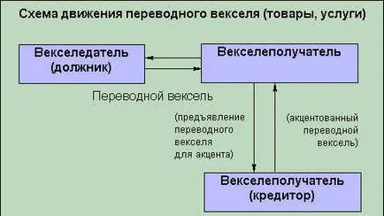 Един инструмент се превежда