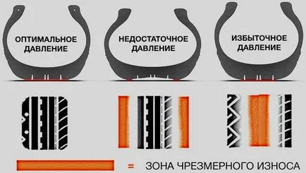 Какво е измереното налягане в таблицата на автомобилни гуми (налягане) Какво е измереното налягане в гумите на масата за кола
