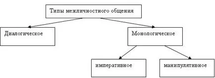 Видове комуникация, Агенция за заетостта на младите хора