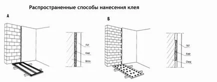 Изравняване на гипсокартон стени със собствените си ръце със златни рибки и без