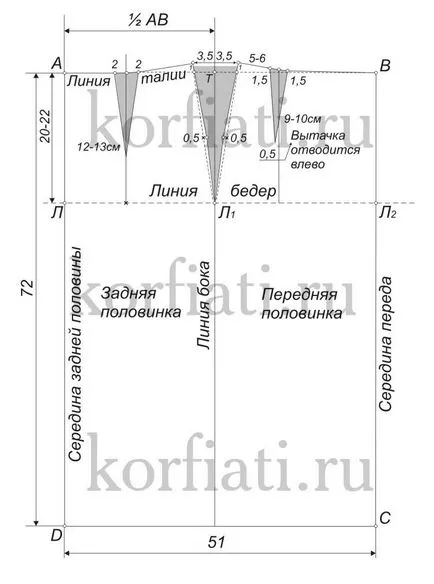 Модела пола с баските от Анастасия korfiati
