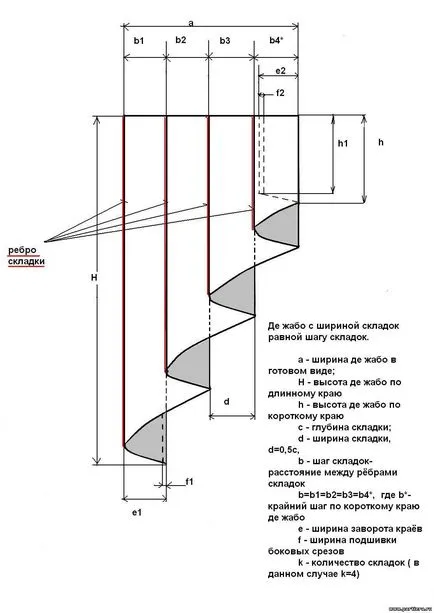 Модели ламбрекени с ръцете си безплатно изчисление на плат със снимки и видео (снимка) Модели ламбрекени с ръцете си безплатно изчисление тъкан със снимки и видео