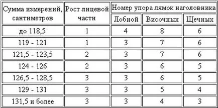 Как да изберем правилния размер