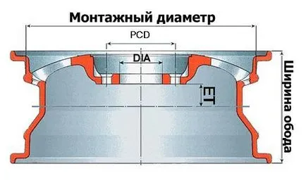 Какво е разстоянието от диска