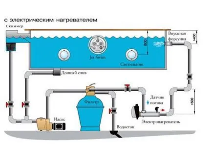 Как да се изчисли на басейна
