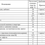 Смукателна вентилация принцип на действие, видове, мястото за инсталиране