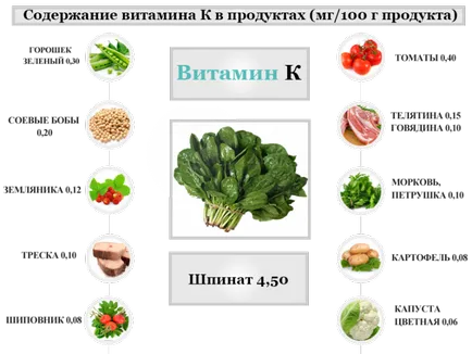 Витамин К, който съдържа, за това, което е необходимо на човек, на последиците от хипо- и хипервитаминоза на витамин К