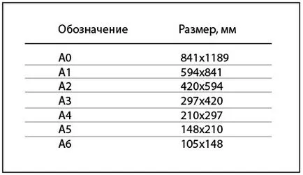 Въпроси за печат