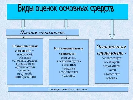 Възстановимата стойност на дълготрайните материални активи (средства) Възстановимата стойност на дълготрайните материални активи