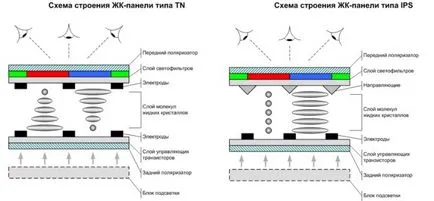 Всичко, което трябва да знаете за екраните на смартфони - Китай преглед - преглед на китайски телефони, смартфони