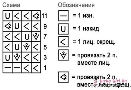 Плетена шапка за новородено схема спици