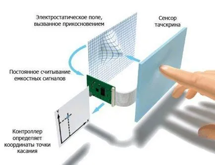 Всичко, което трябва да знаете за екраните на смартфони - Китай преглед - преглед на китайски телефони, смартфони