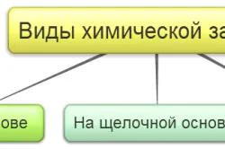 Къдрене на коса в голям процес къдрици, действие (снимки и видео) (коса мечтае) Химическо къдрене на коса в голям процес къдрици, действие (снимки и видео)