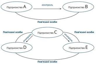 Характеристика жилище образец проба лист петиция пред Съда