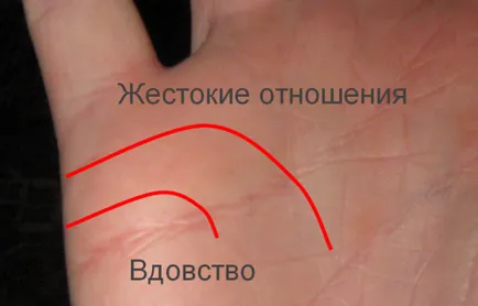 Гледане на ръка линия на брака и любовта снимки, стойност