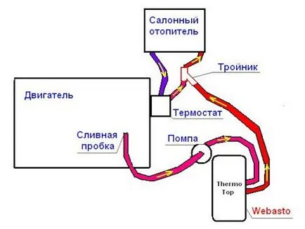 Webasto какво е, ръководство за употреба, както и как да се включите устройството