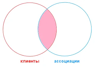 Query Language 1в 8