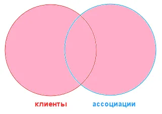 Query Language 1в 8