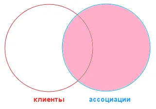 Query Language 1в 8