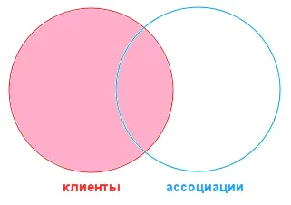 Query Language 1в 8