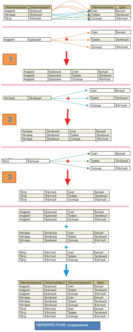 Query Language 1в 8