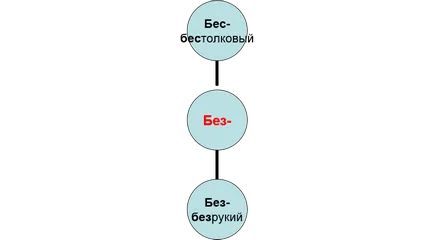 Език като образуване на система-структурен