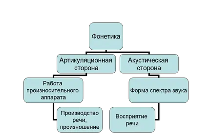 Език като образуване на система-структурен