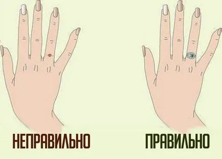 правила бижута за етикеция, носещи пръстени, които трябва да се спазват (облечен) правила бижута за етикеция носите пръстени, които трябва да се спазват