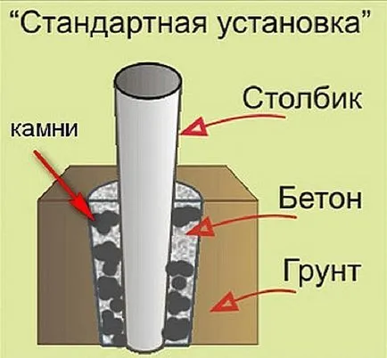 Ограда от шисти със собствените си ръце - инструкции стъпка по стъпка със снимки и видео