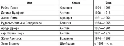 По време на този президентски матрица (матрица) По време на този президентски умре
