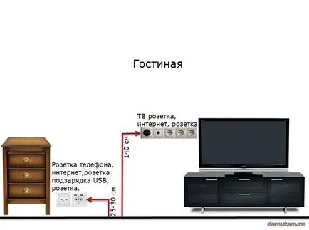 Включването на рязане вдлъбнатини с ръцете си, както и от ремонтирано