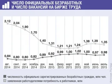 Попълнете анкетата - служба по заетостта за - на списание бивш служител Попълнете анкетата - служба по заетостта за - на списание бивш служител