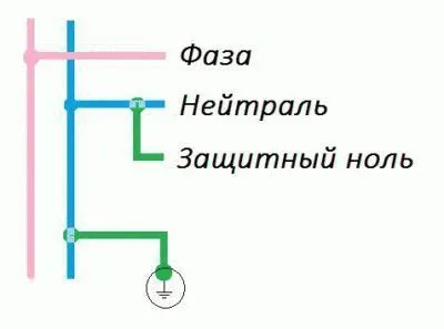 Изчезващата на конкретните препоръки на системата