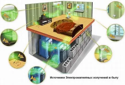 Защита срещу електромагнитни излъчвания в апартамента и на работното място